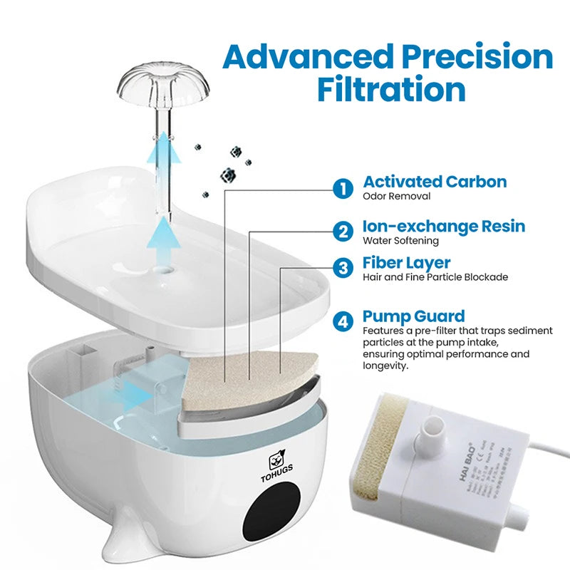 Keep your pet hydrated with this Smart Automatic Water Fountain. Its circulating flow, UV disinfection, and multi‑filter system provide clean, fresh water, encouraging cats and dogs to drink more and stay healthy every day