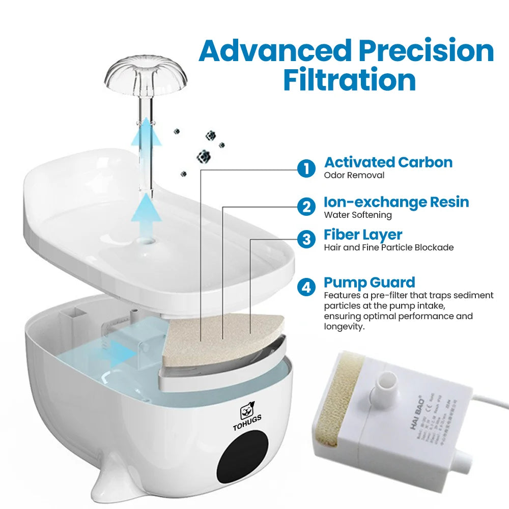 Keep your pet hydrated with this Smart Automatic Water Fountain. Its circulating flow, UV disinfection, and multi‑filter system provide clean, fresh water, encouraging cats and dogs to drink more and stay healthy every day